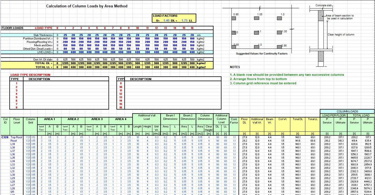 Calculation Of Column Loads By Area Method Spreadsheet