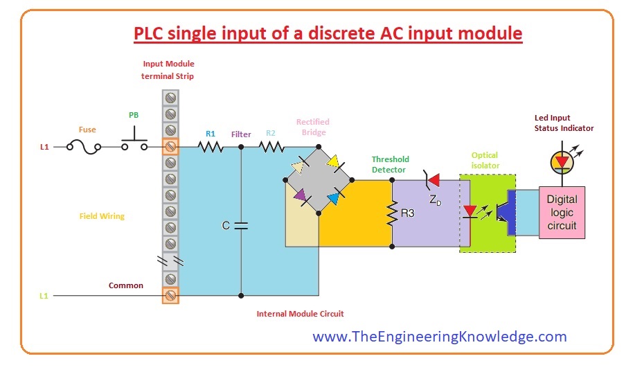 Plc Internal Circuit Diagram