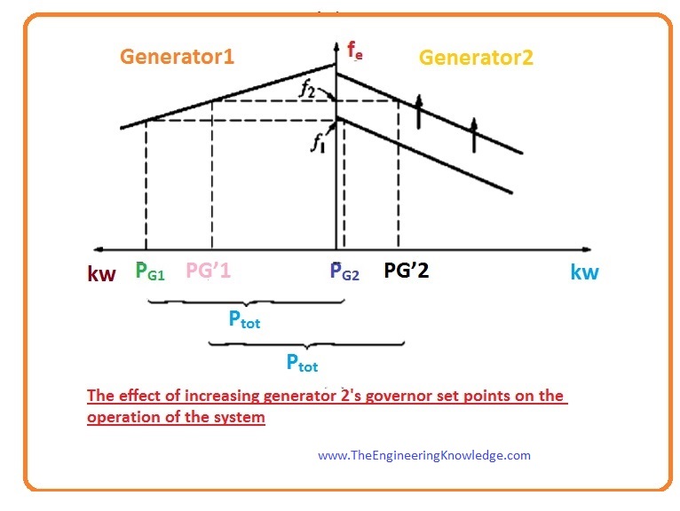 Synchronous Generators Parallel with Same Size Generators The