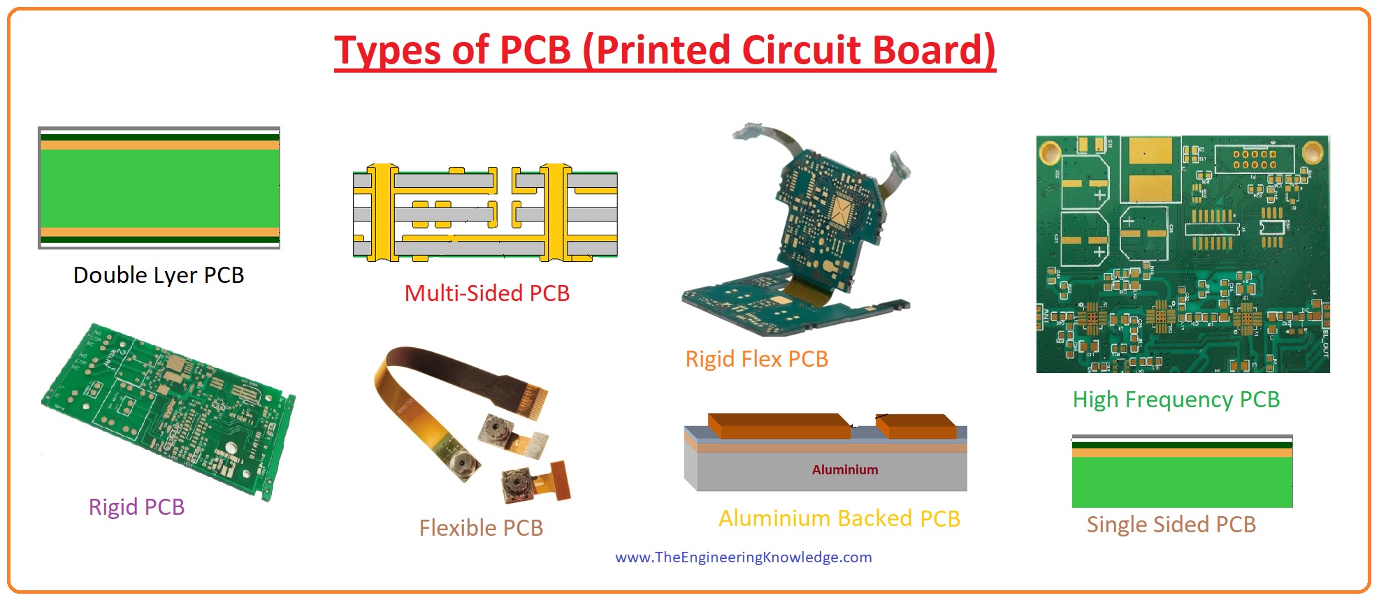 What Are Printed Circuit Board Definition » Wiring Core