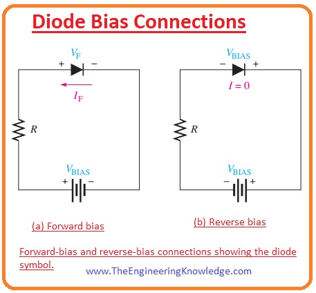 Schematic Diagram Of Forward Biased Diode » Wiring Digital And Schematic