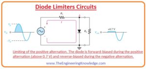 Diode Limiters Circuits - The Engineering Knowledge