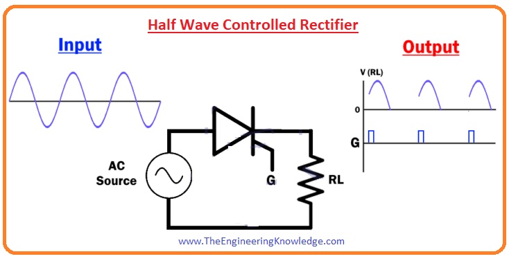 3 phase half wave controlled rectifier (2.