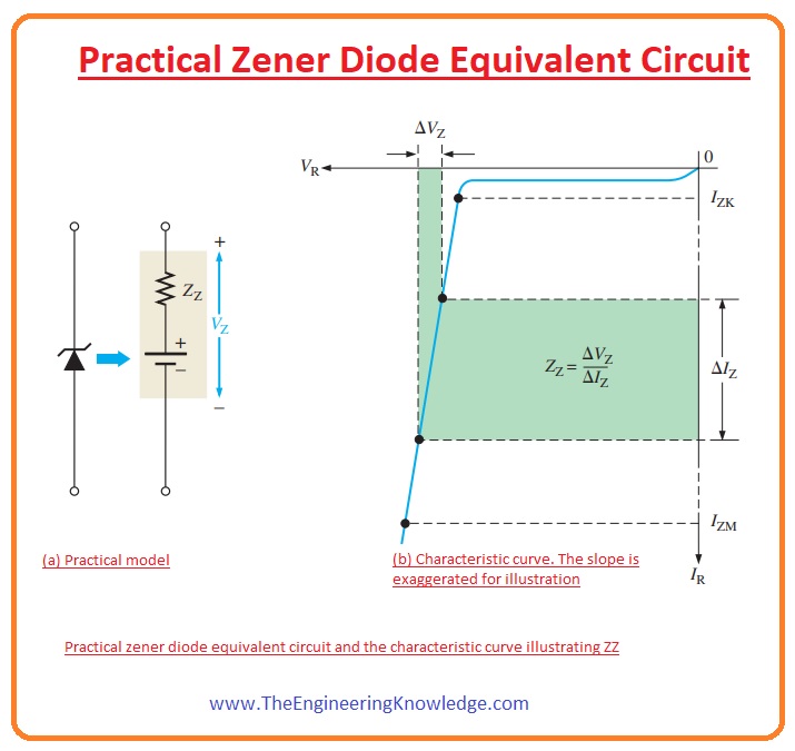 Introduction to Zener Diode The Engineering Knowledge