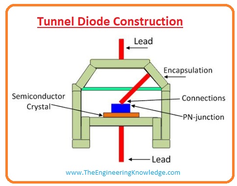 Tunnel Diode Structure
