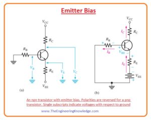 Transistor Biasing Method - The Engineering Knowledge