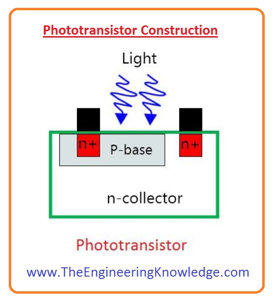 Introduction to Phototransistor, Characteristic Curves, Construction, Features, Advantages