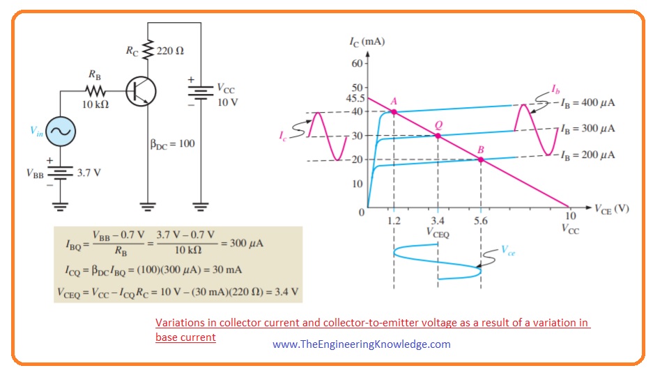 Transistor DC Operating Point The Engineering Knowledge
