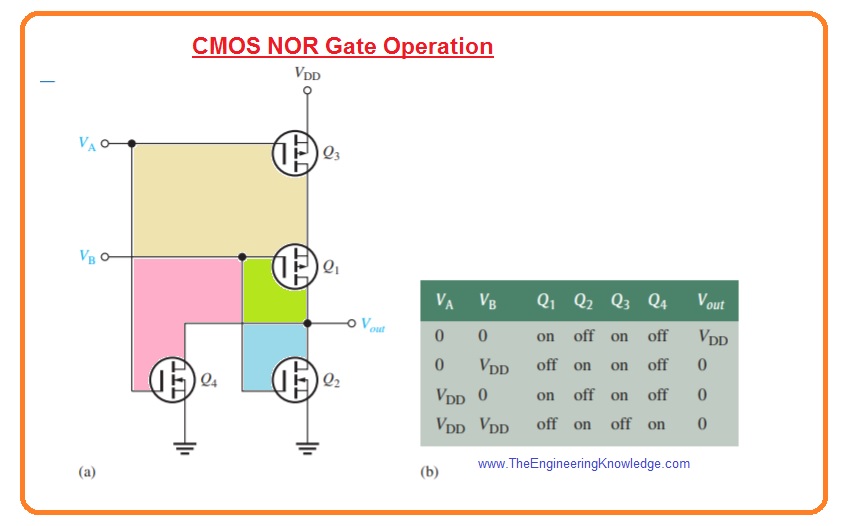 MOSFET Digital Switching The Engineering Knowledge