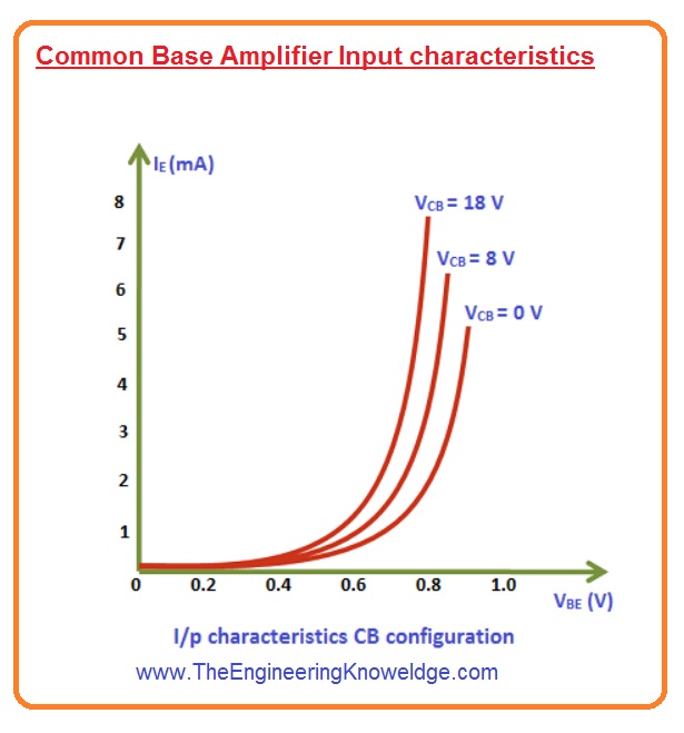 Common Base Amplifier The Engineering Knowledge