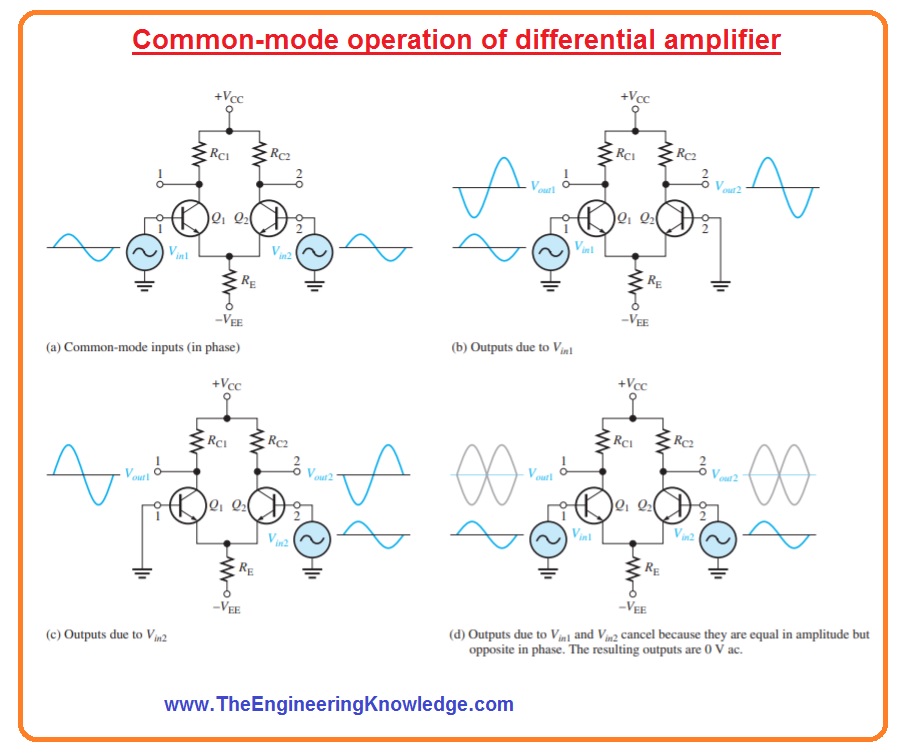 Introduction to Differential Amplifier The Engineering Knowledge