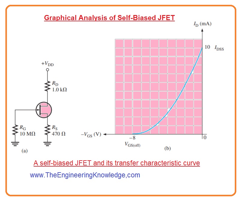 JFET Biasing Method The Engineering Knowledge