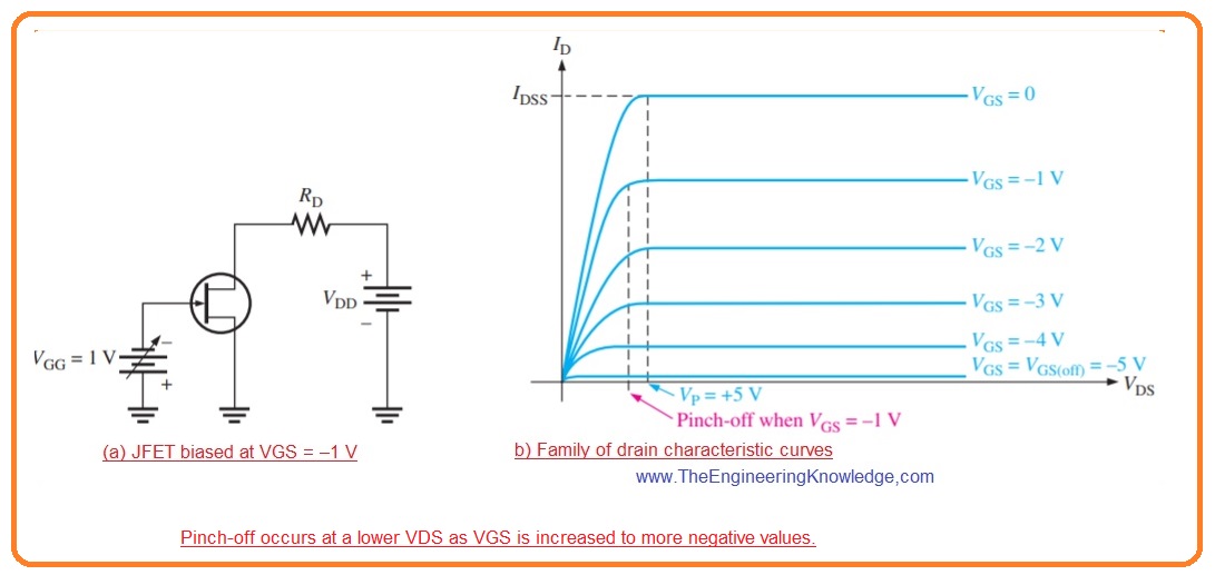 Introduction to JFET (Junction Field Effect Transistor) The Engineering Knowledge