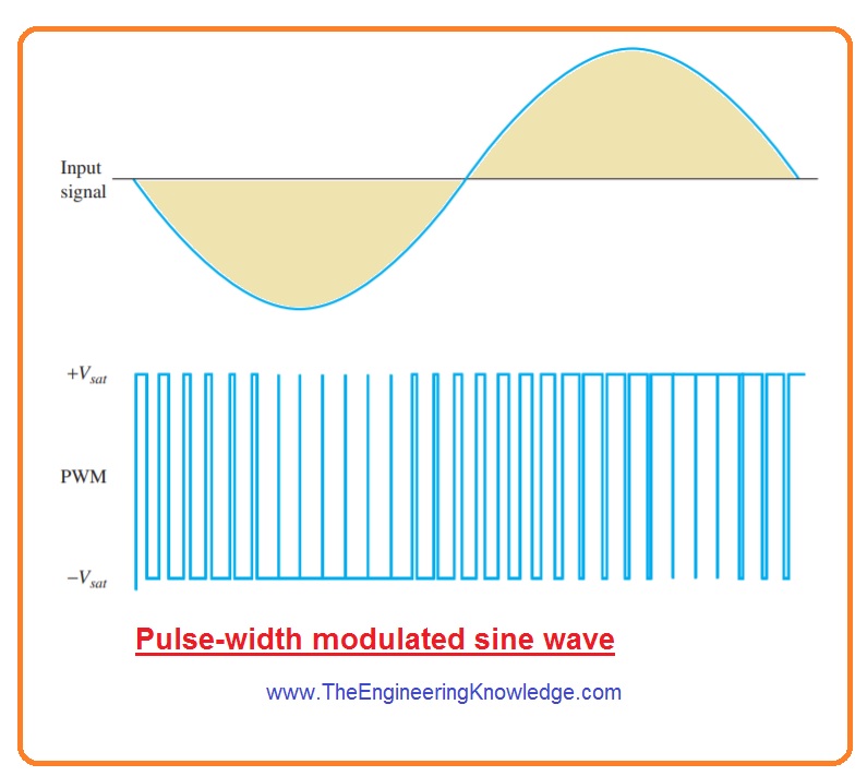 Introduction to Class D Amplifier The Engineering Knowledge