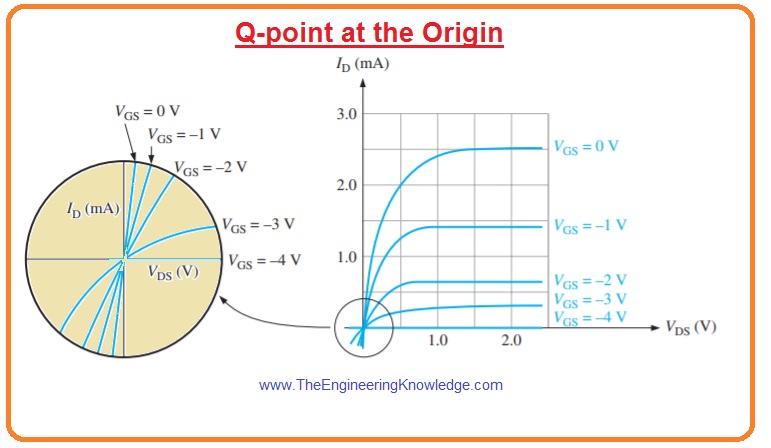 Ohmic Region on JFET Characteristic Curve - The Engineering Knowledge