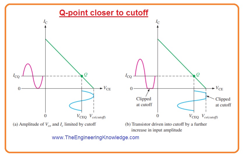 Introduction to Class A Amplifier The Engineering Knowledge