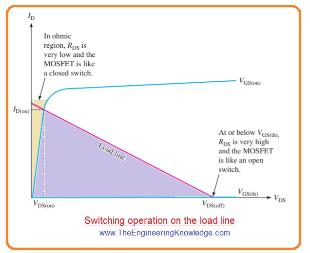 MOSFET Analog Switching The Engineering Knowledge