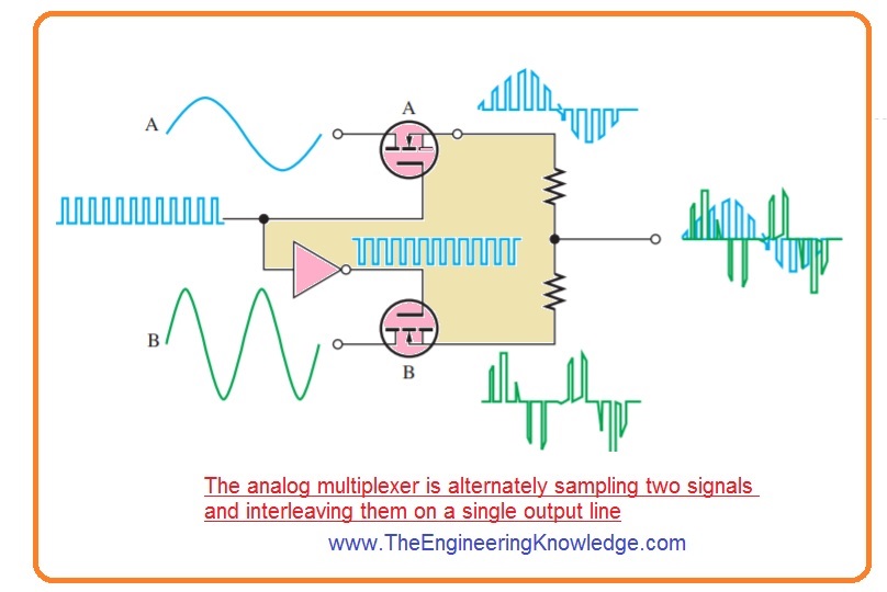 MOSFET Analog Switching The Engineering Knowledge