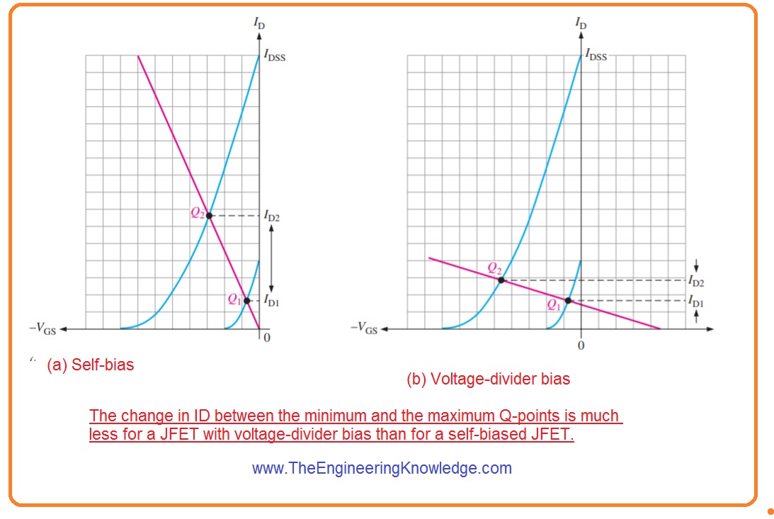 JFET Biasing Method The Engineering Knowledge