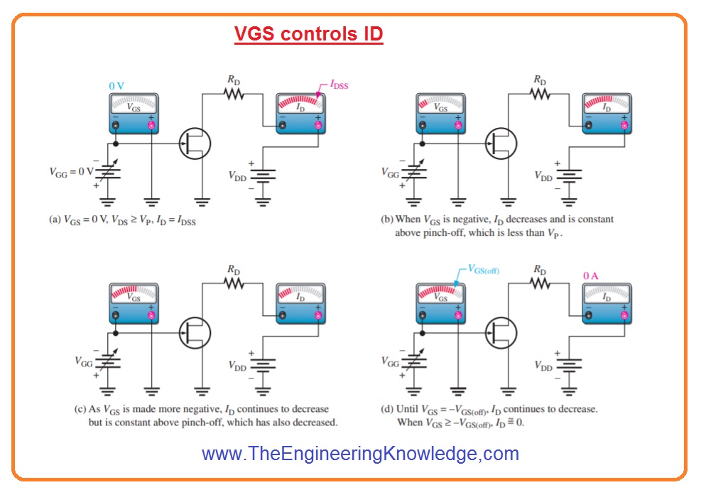 Introduction to JFET (Junction Field Effect Transistor) The