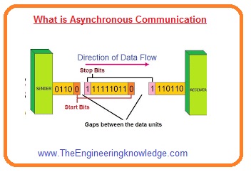 Difference Between Synchronous and Asynchronous Transmission - The