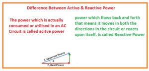 Difference Between Active & Reactive Power - The Engineering Knowledge
