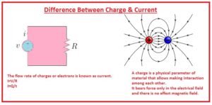 Difference Between Charge & Current - The Engineering Knowledge