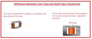 Difference Between Core Type vs Shell Type Transformer - The