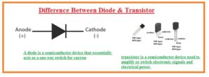 Difference Between Diode vs Transistor - The Engineering Knowledge