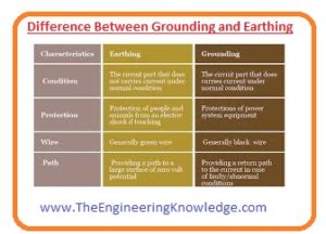Explaining The Difference Between Grounding And Earthing – EFDYEQ