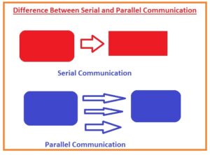 Difference Between Serial and Parallel Communication - The Engineering