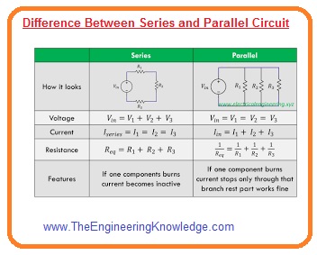 Difference Between Series and Parallel Circuit - The Engineering Knowledge