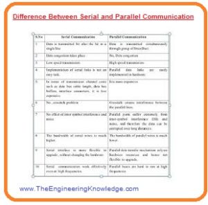 Difference Between Serial and Parallel Communication - The Engineering