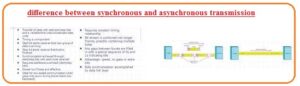 Difference Between Synchronous and Asynchronous Transmission - The