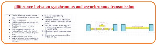 Difference Between Synchronous and Asynchronous Transmission - The