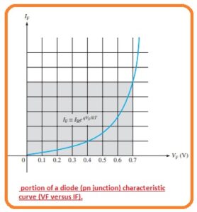 Log and Antilog Amplifiers - The Engineering Knowledge