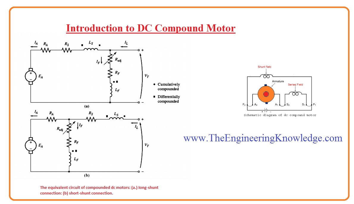 Compound Wound Dc Motor Or The Engineering Knowledge