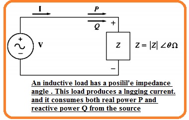Real, Reactive, And Apparent Power In Ac Circuits - The Engineering