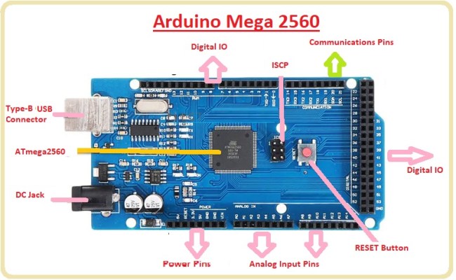 Arduino Mega Tutorial Pinout And Schematics Mega 2560 Specifications