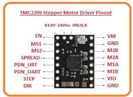 How to Wire TMC2209 Stepper Motor Driver To Control Four Stepper Motors