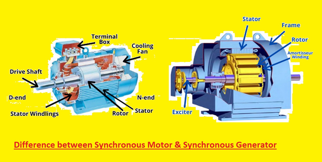 Difference between Synchronous Motor & Synchronous Generator The