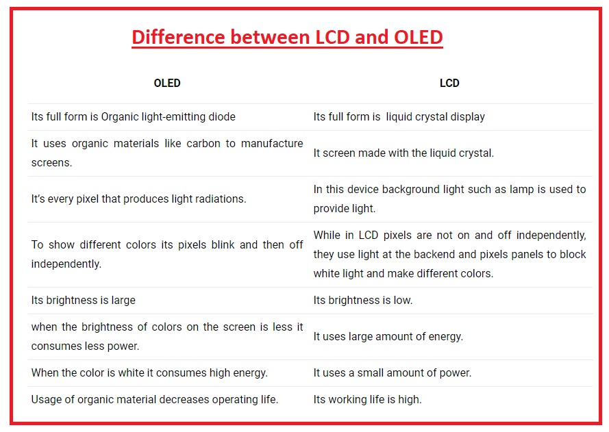Difference between LCD and OLED The Engineering Knowledge