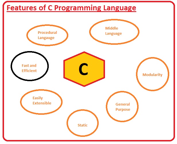 Tutorial Archives Page 7 of 9 The Engineering Knowledge