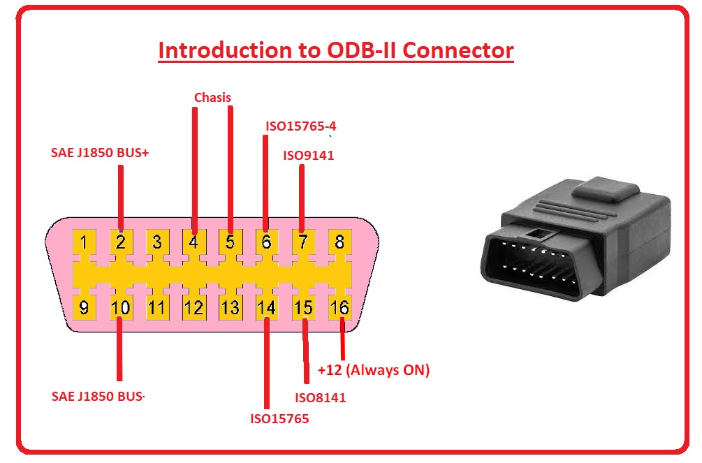 6 Pin Obd Connector Diagram The Ultimate Guide Moo Wiring 6 Pin Obd Connector Diagram The Ultimate Guide Moo Wiring