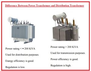All About Electrical Distribution And Power Transformer