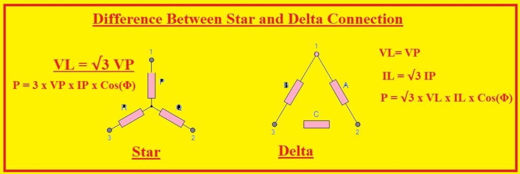 Difference Between Star and Delta Connection - The Engineering Knowledge