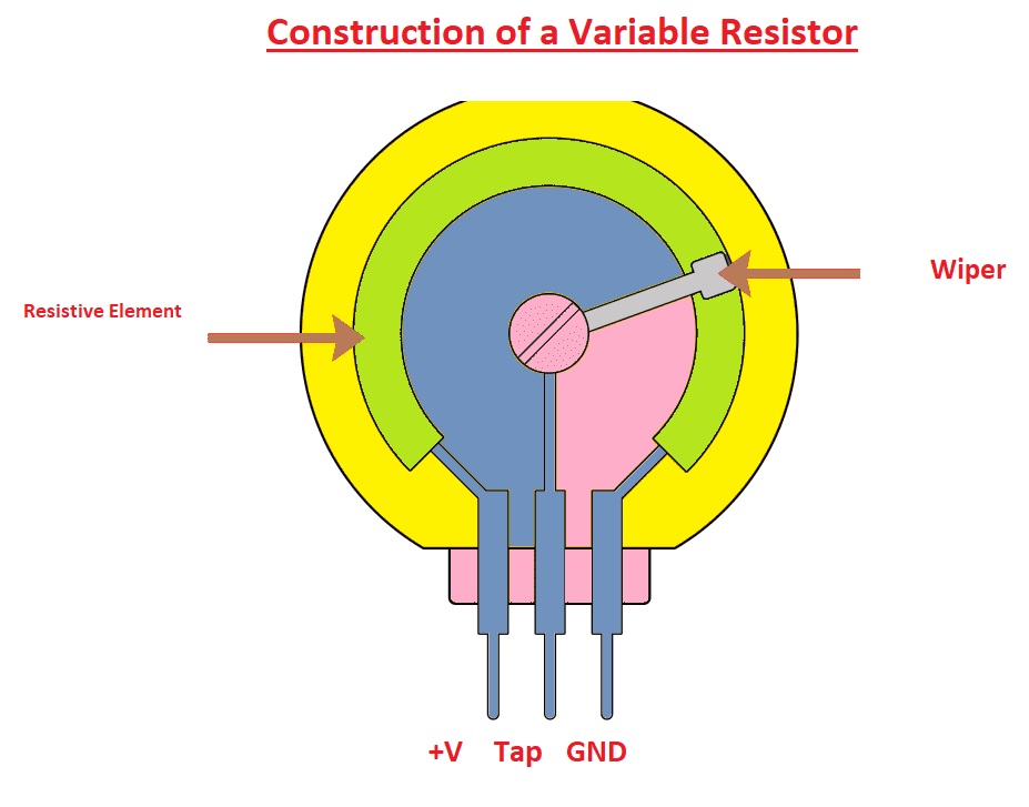 What is a Variable Resistors Definition, Uses, Resistor Symbol, Types