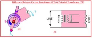 Difference Between Current Transformer (CT) & Potential Transformer (PT