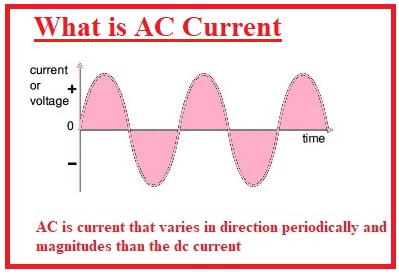 Alternating Current Tutorial