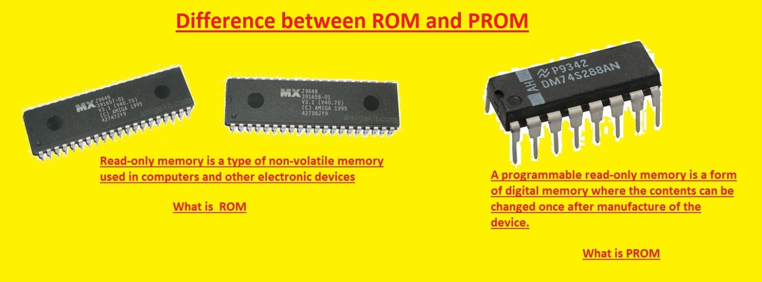 Difference between ROM and PROM The Engineering Knowledge